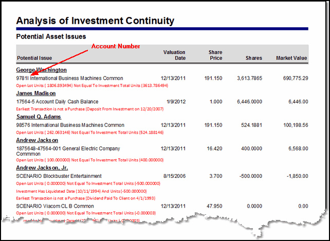 Results of scan shows you potential issues with assets.