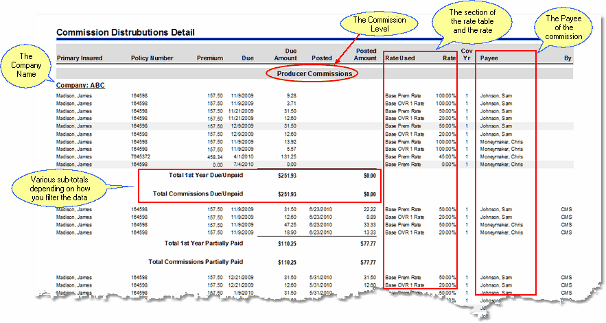 Commission Distribution Report Sample