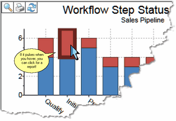 Hover Over A Chart Element