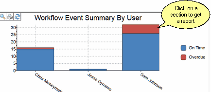 Overdue Events Are Shown In Red