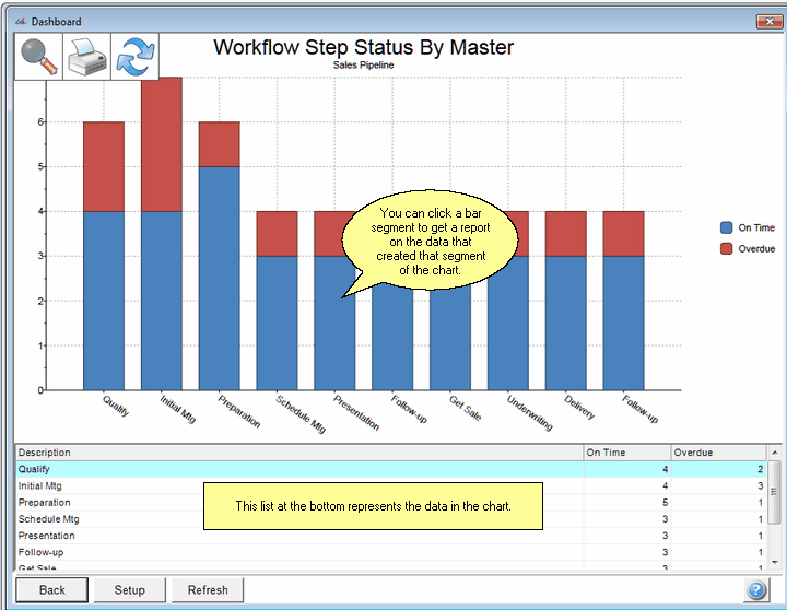 Typical Expanded View Of A Bar Chart