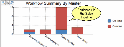 DashboardWorkflowSummaryByMasterChart