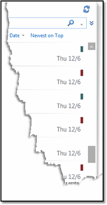 Indicators Of What Is Archived