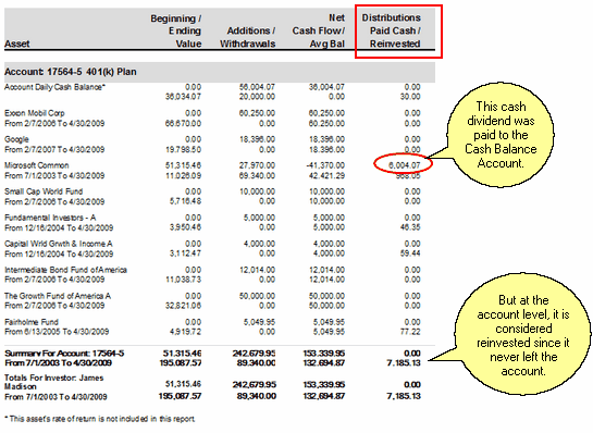 Distribution Paid To Cash Example