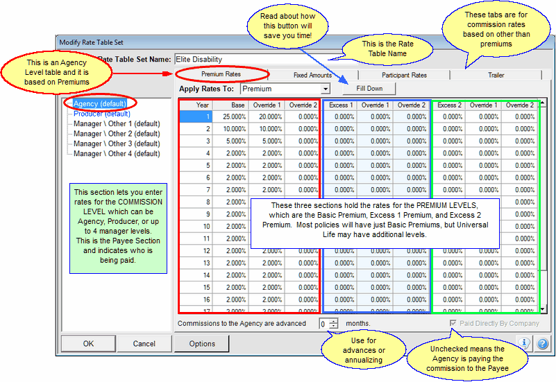 ModifyRateTableSetAgencyPremium