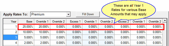 Premium Rates That Can Be Applied In The Formula