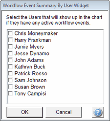 Choose The Users To Include On The Chart