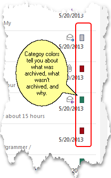 Archive Indicators